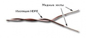Кабель кроссировочный Lanmaster TWT-CRS1PAIR-BR U/UTP 1 пара 24AWG PVC внутренний 500м белый