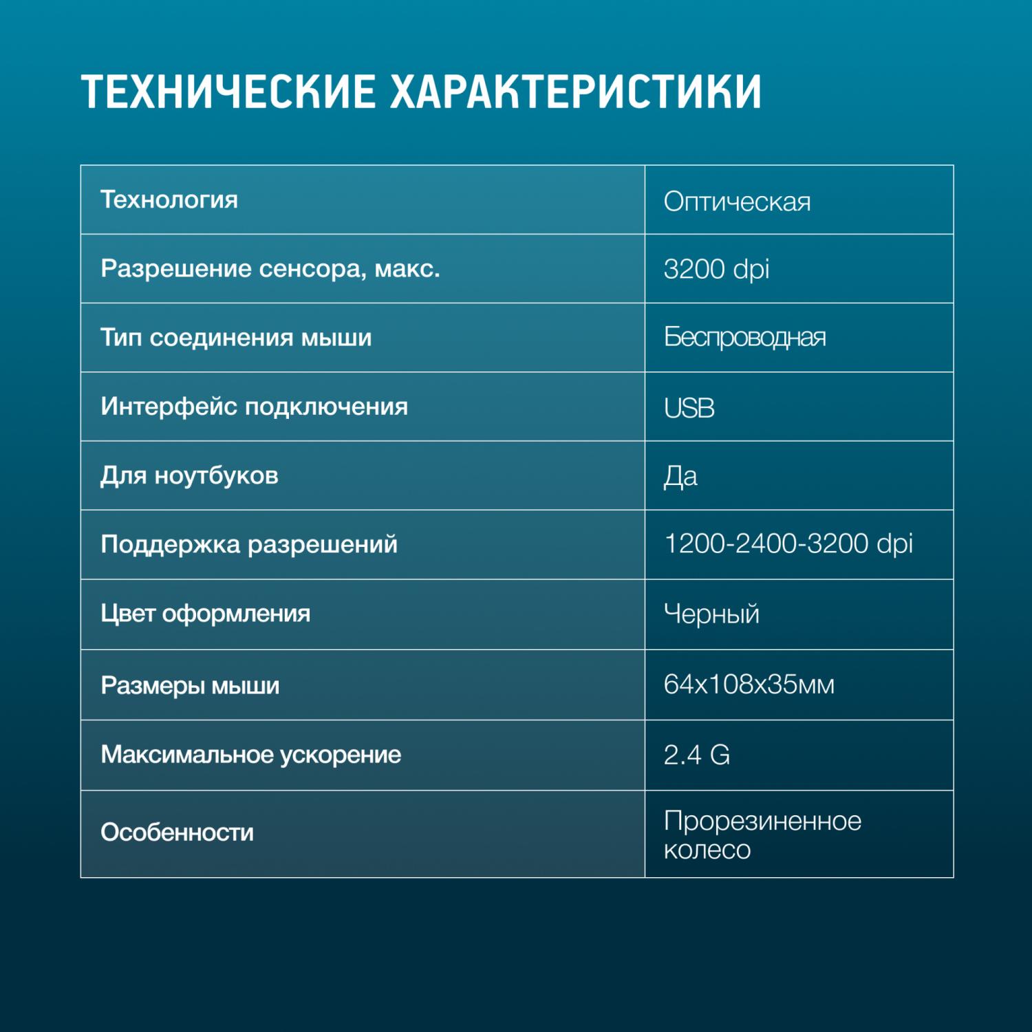 Мышь Оклик 310MW белый/синий оптическая 3200dpi беспров. USB для ноутбука 4but (1869094)
