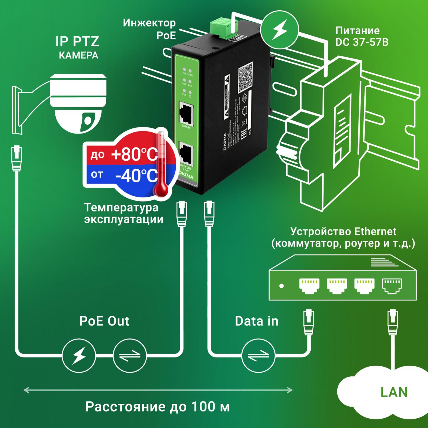 Инжектор PoE Digma DNP90W48GDXM 10/100/1000BASE-T 90Вт 37-57В(DC)