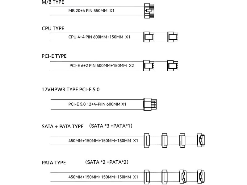 Блок питания ПК/ Power Supply Thermalright, 750W 80+ Gold (ATX, 3.0, PCIe 5.0, Non-modular, 1x24(20+4)pin, 1xCPU 8(4+4)pin, 2xPCIe*2 8(6+2)pin, 5xSATA3, 1x12+4pin (12VHPWR PCIe 5.0 12+4pin 600mm), 3xMOLEX4pin, Active, 120x120mm, 150x140x86mm, APFC, white)