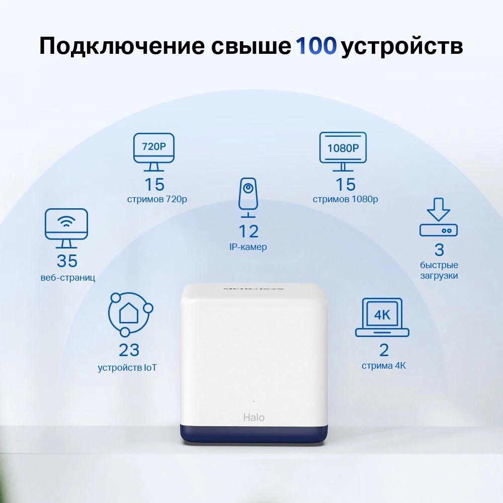 Бесшовный Mesh роутер Mercusys Halo H50G (HALO H50G(2-PACK)) AC1900 10/100/1000BASE-TX белый (упак.:2шт)