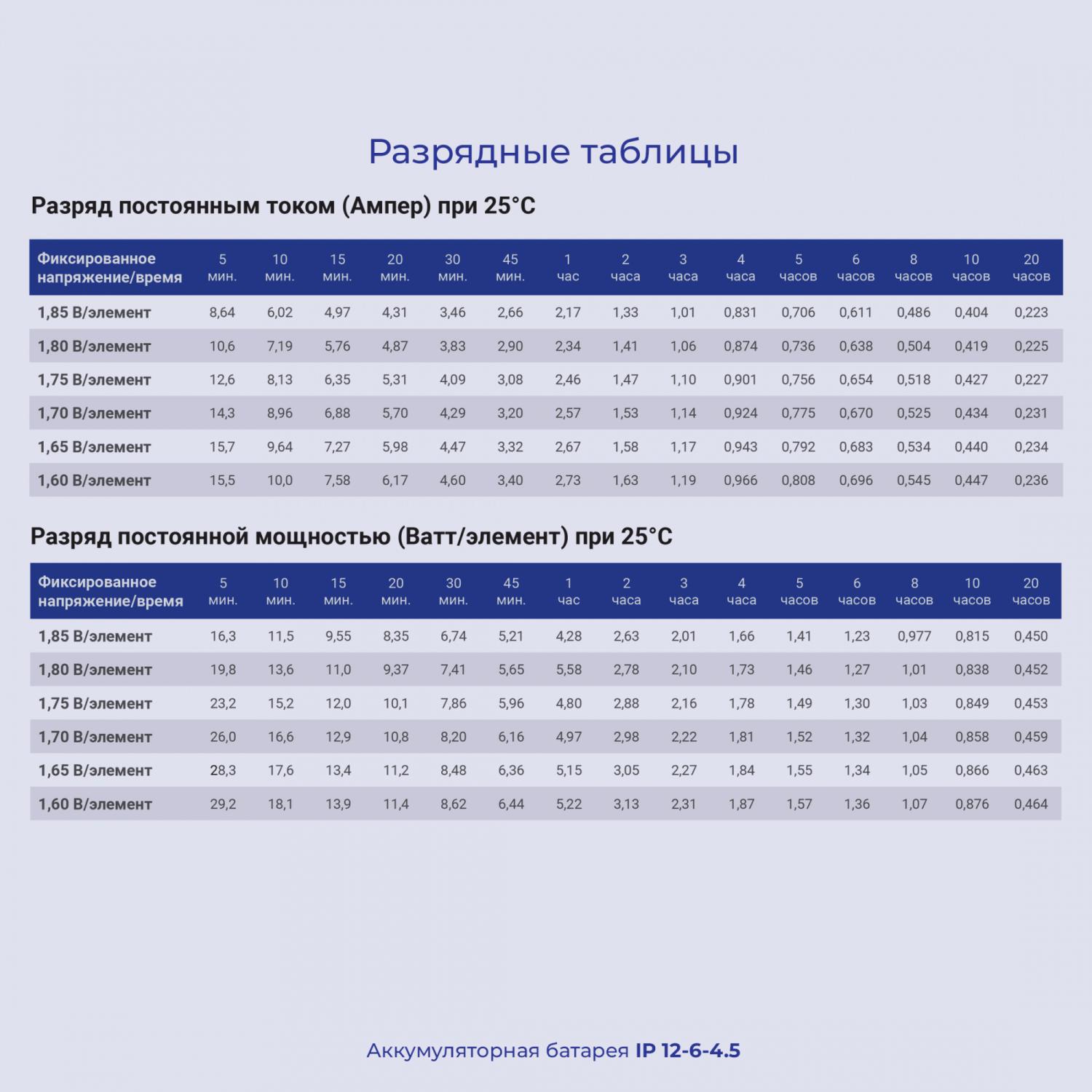 Батарея для ИБП Ippon IP6-4.5 6В 4.5Ач