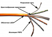 Кабель информационный Lanmaster TWT-6UTP-LSZH кат.6 UTP 4 пары 23AWG LSZH внутренний 305м белый
