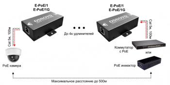 Удлинитель PoE Osnovo E-poe/1 10/100BASE-T