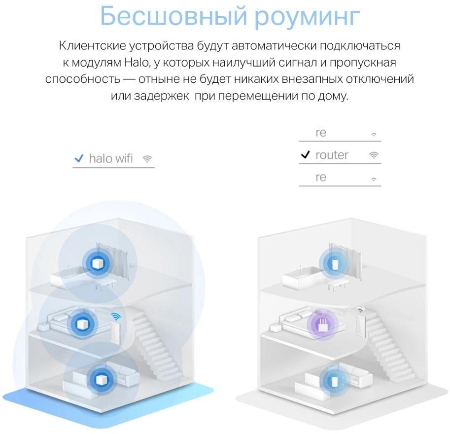 Бесшовный Mesh роутер Mercusys Halo H30(2-pack) AC1200 10/100BASE-TX белый (упак.:2шт)
