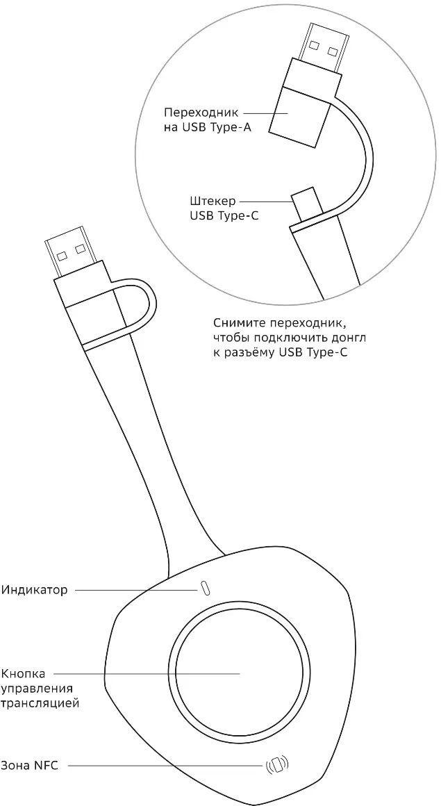Донгл Sber SDWD13-001 USB Донгл для дублирования экрана