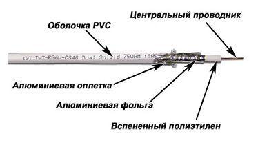 Кабель коаксиальный Lanmaster TWT-RG6U-CS48/1-WH RG-6/U FTP 75Om PVC внутренний 100м белый