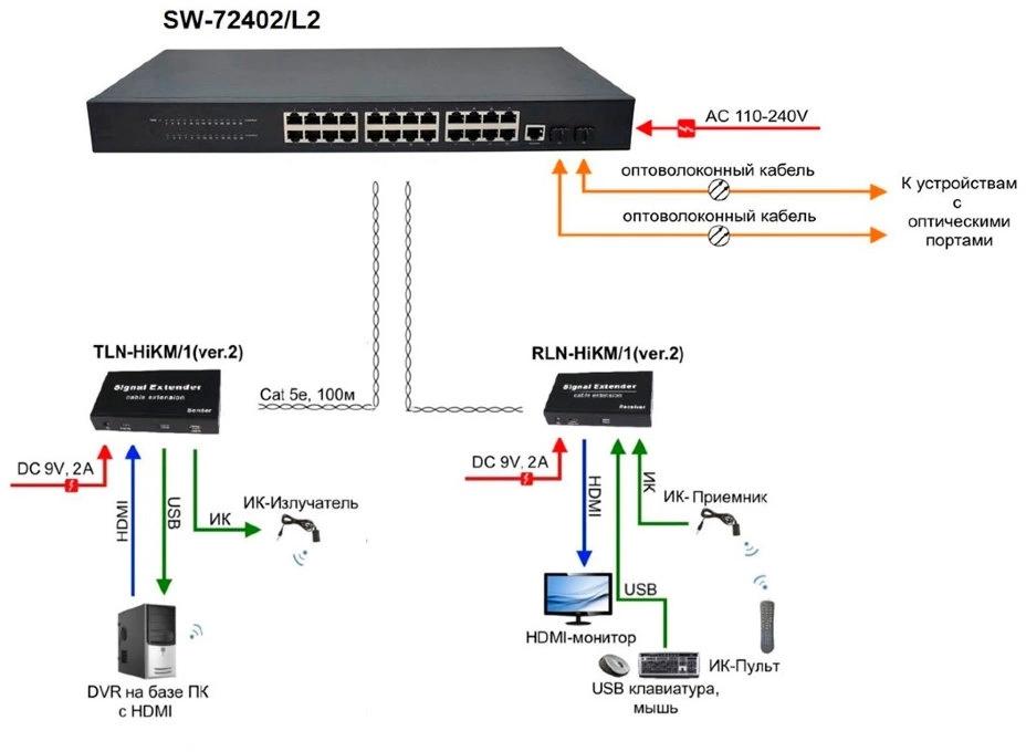 Коммутатор Osnovo SW-72402/L2 (L2) 2SFP управляемый