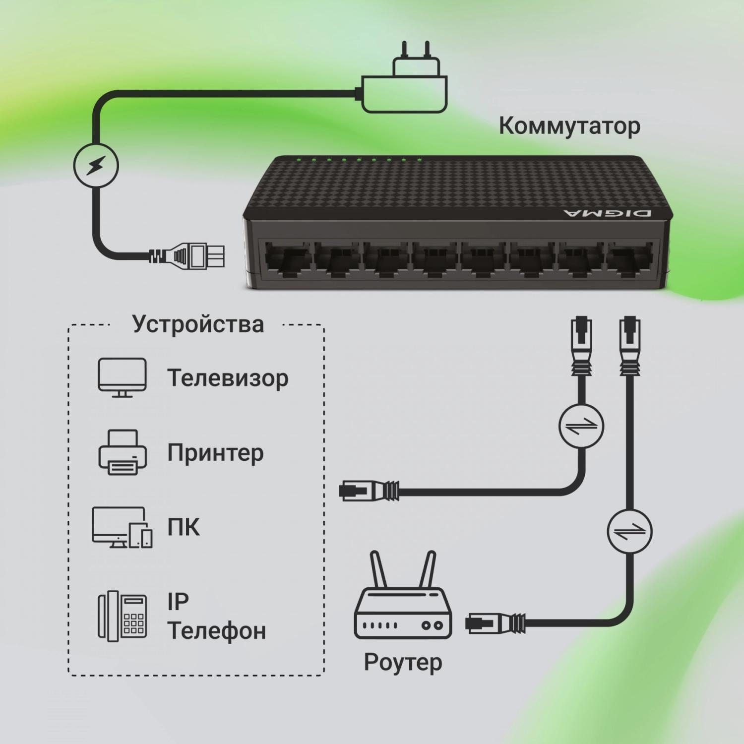 Коммутатор Digma DSW-108GE DSW-108GEV2 (L2) 8x1Гбит/с неуправляемый