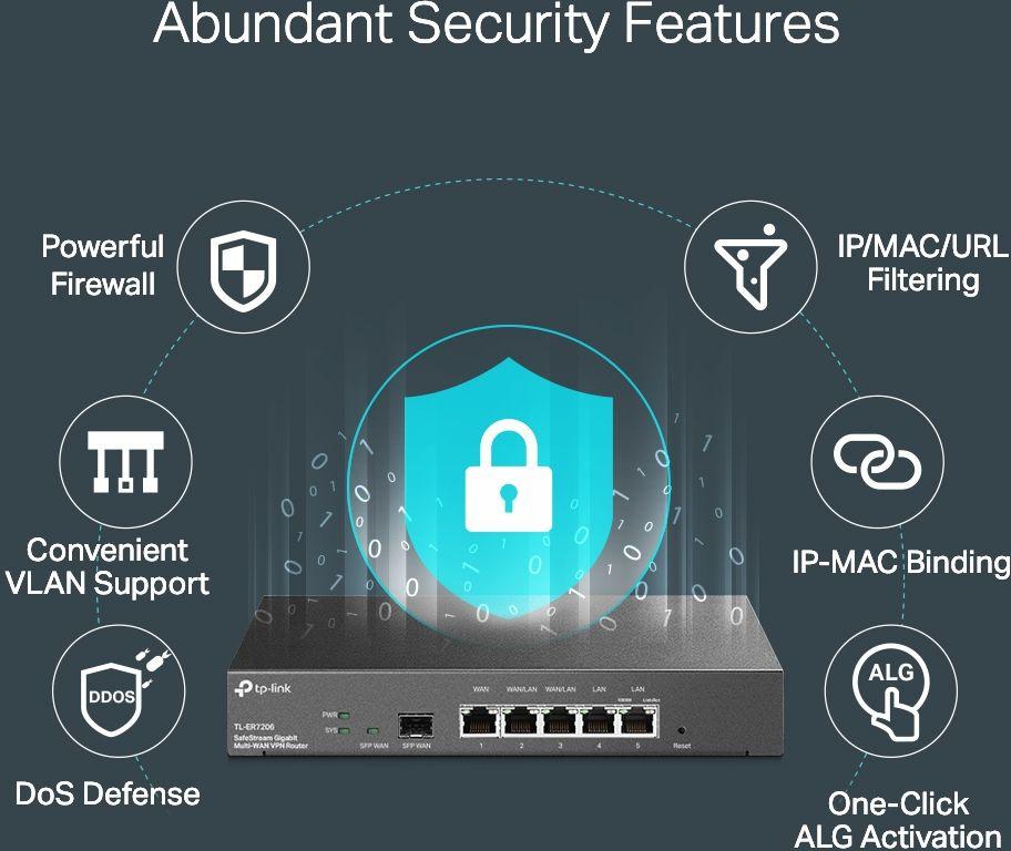 Межсетевой экран TP-Link SafeStream ER7206 10/100/1000BASE-TX/SFP