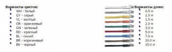Патч-корд Lanmaster TWT-45-45-3.0-BL UTP RJ-45 вил.-вилка RJ-45 кат.5E 3м синий ПВХ (уп.:1шт)