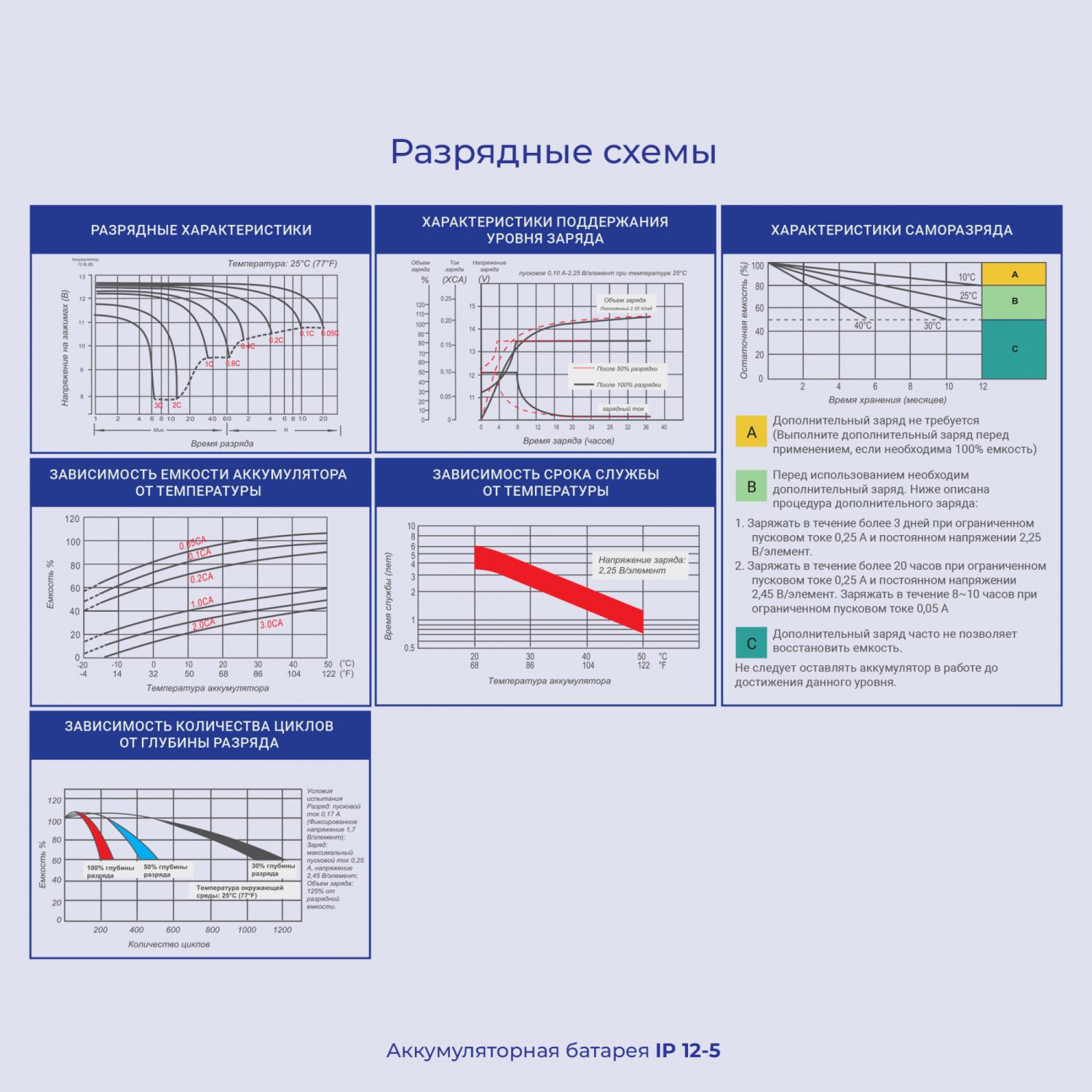 Батарея для ИБП Ippon IP12-5 12В 5.0Ач