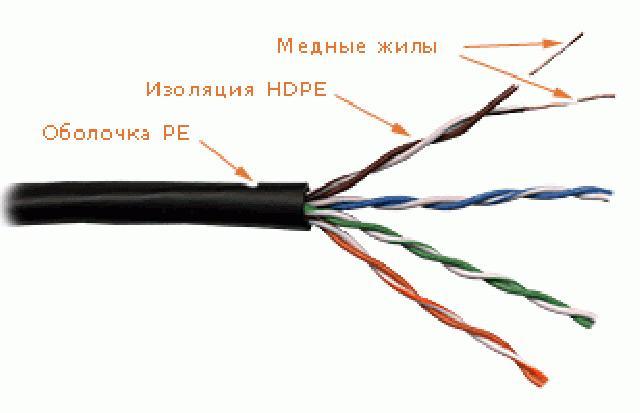 Кабель информационный Lanmaster LAN-5EUTP-OUT кат.5E UTP 4 пары 24AWG PE внешний 305м черный